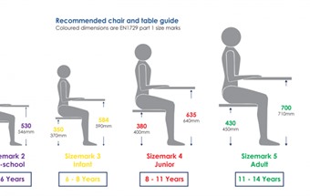 Hướng dẫn chọn bàn học cho bé mẫu giáo, mầm non phù hợp